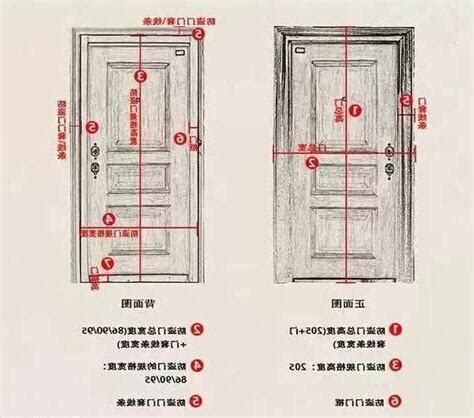 門的尺寸|【門尺寸】門尺寸大揭密：房門、玄關門、推拉門完美。